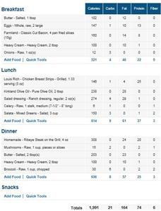 1 Week of Keto Meal Plan